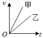 菁優(yōu)網(wǎng)