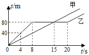 菁優(yōu)網(wǎng)