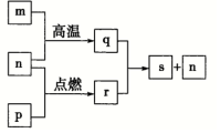 菁優(yōu)網(wǎng)