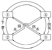 菁優(yōu)網(wǎng)