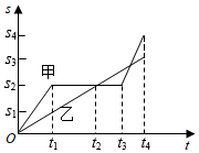 菁優(yōu)網(wǎng)