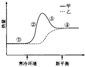 菁優(yōu)網(wǎng)