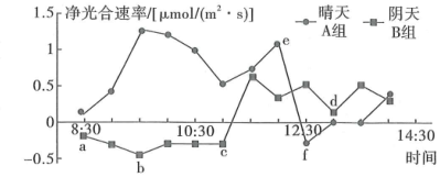 菁優(yōu)網(wǎng)