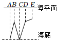 菁優(yōu)網(wǎng)