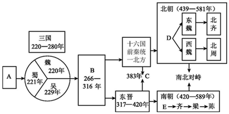 菁優(yōu)網(wǎng)