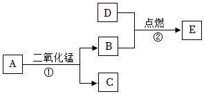 菁優(yōu)網(wǎng)