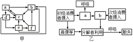 菁優(yōu)網(wǎng)