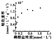 菁優(yōu)網