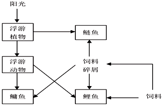 菁優(yōu)網(wǎng)