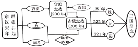 菁優(yōu)網(wǎng)