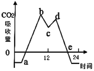 菁優(yōu)網(wǎng)