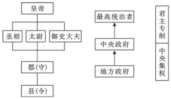 菁優(yōu)網