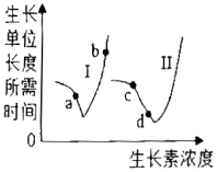 菁優(yōu)網