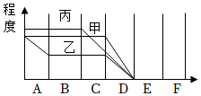 菁優(yōu)網(wǎng)