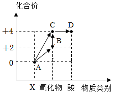 菁優(yōu)網(wǎng)