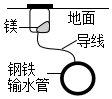 菁優(yōu)網(wǎng)