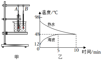 菁優(yōu)網(wǎng)