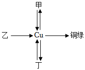 菁優(yōu)網(wǎng)