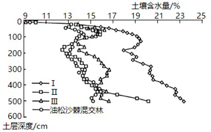 菁優(yōu)網