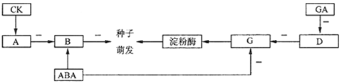 菁優(yōu)網(wǎng)