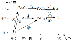 菁優(yōu)網(wǎng)