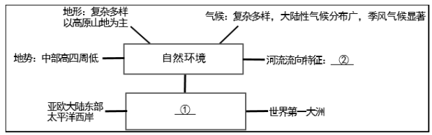 菁優(yōu)網