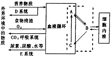 菁優(yōu)網(wǎng)