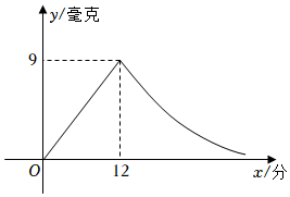 菁優(yōu)網(wǎng)