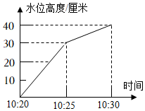 菁優(yōu)網