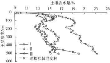 菁優(yōu)網