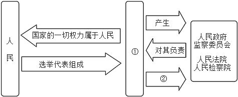 菁優(yōu)網(wǎng)