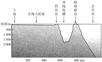 菁優(yōu)網