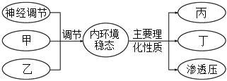 菁優(yōu)網(wǎng)