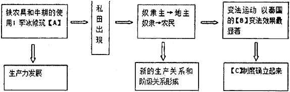 菁優(yōu)網(wǎng)