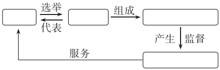 菁優(yōu)網(wǎng)