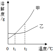 菁優(yōu)網