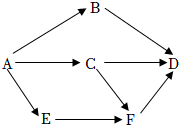 菁優(yōu)網(wǎng)