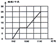 菁優(yōu)網(wǎng)