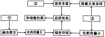 菁優(yōu)網(wǎng)