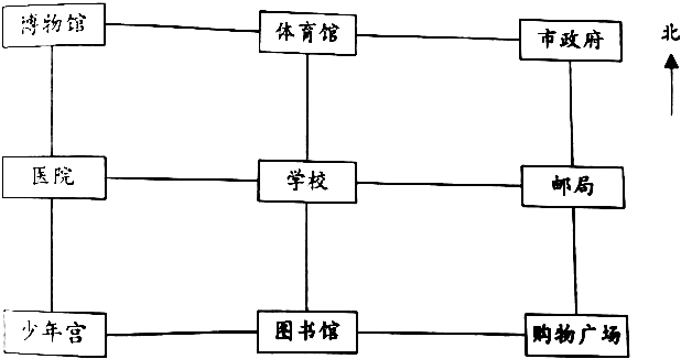 菁優(yōu)網(wǎng)