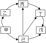 菁優(yōu)網(wǎng)