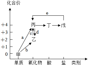 菁優(yōu)網(wǎng)