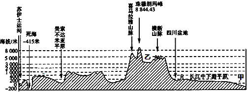 菁優(yōu)網(wǎng)