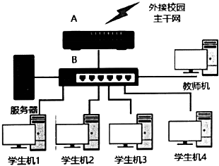 菁優(yōu)網(wǎng)