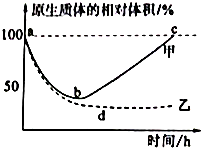 菁優(yōu)網(wǎng)