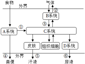 菁優(yōu)網(wǎng)