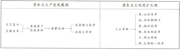 菁優(yōu)網