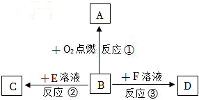 菁優(yōu)網(wǎng)