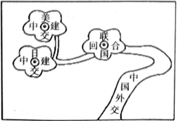 菁優(yōu)網(wǎng)