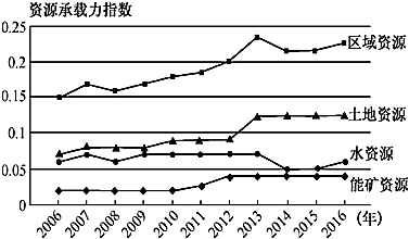 菁優(yōu)網